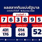 หวยงวด 16 กุมภาพันธ์ 2564